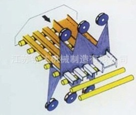 【H型鋼拋丸機】——輥道式拋丸清理機結(jié)構(gòu)機理！